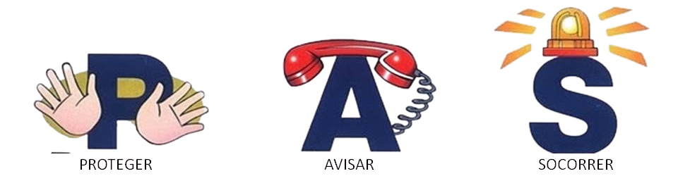 Conducta PAS. Basada en tres actuaciones clave: Proteger, Avisar y Socorrer