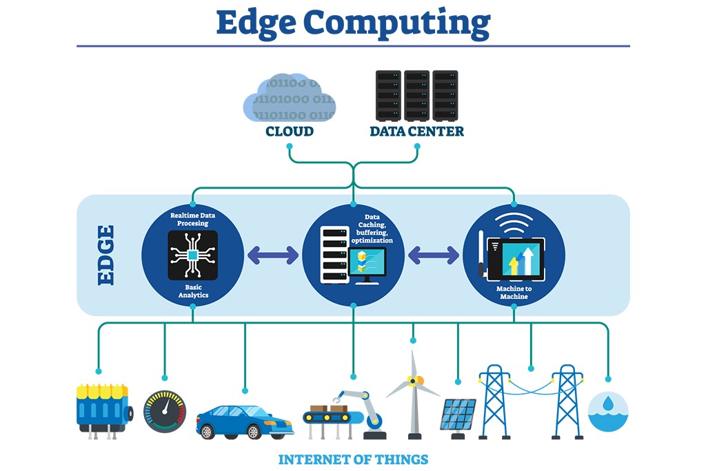Relación entre cloud computing y edge computing Relación entre cloud computing y edge computing
