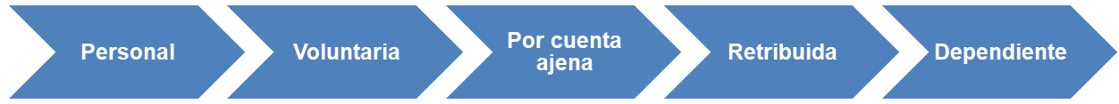 Requisitos de una relación laboral